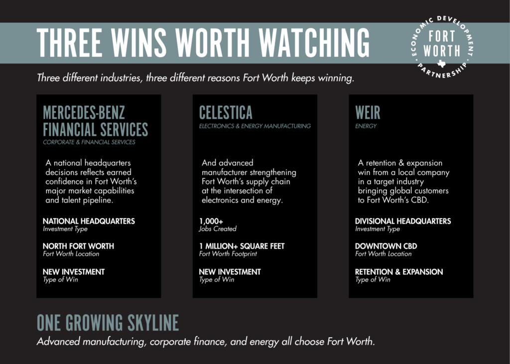 3 Wins Worth Watching in Fort Worth